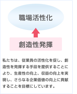 中堅・若手社員研修